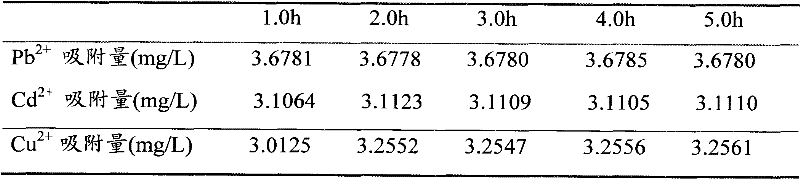 Production process of bacillus psychrosaccharolyticus extracellular polysaccharide and application thereof