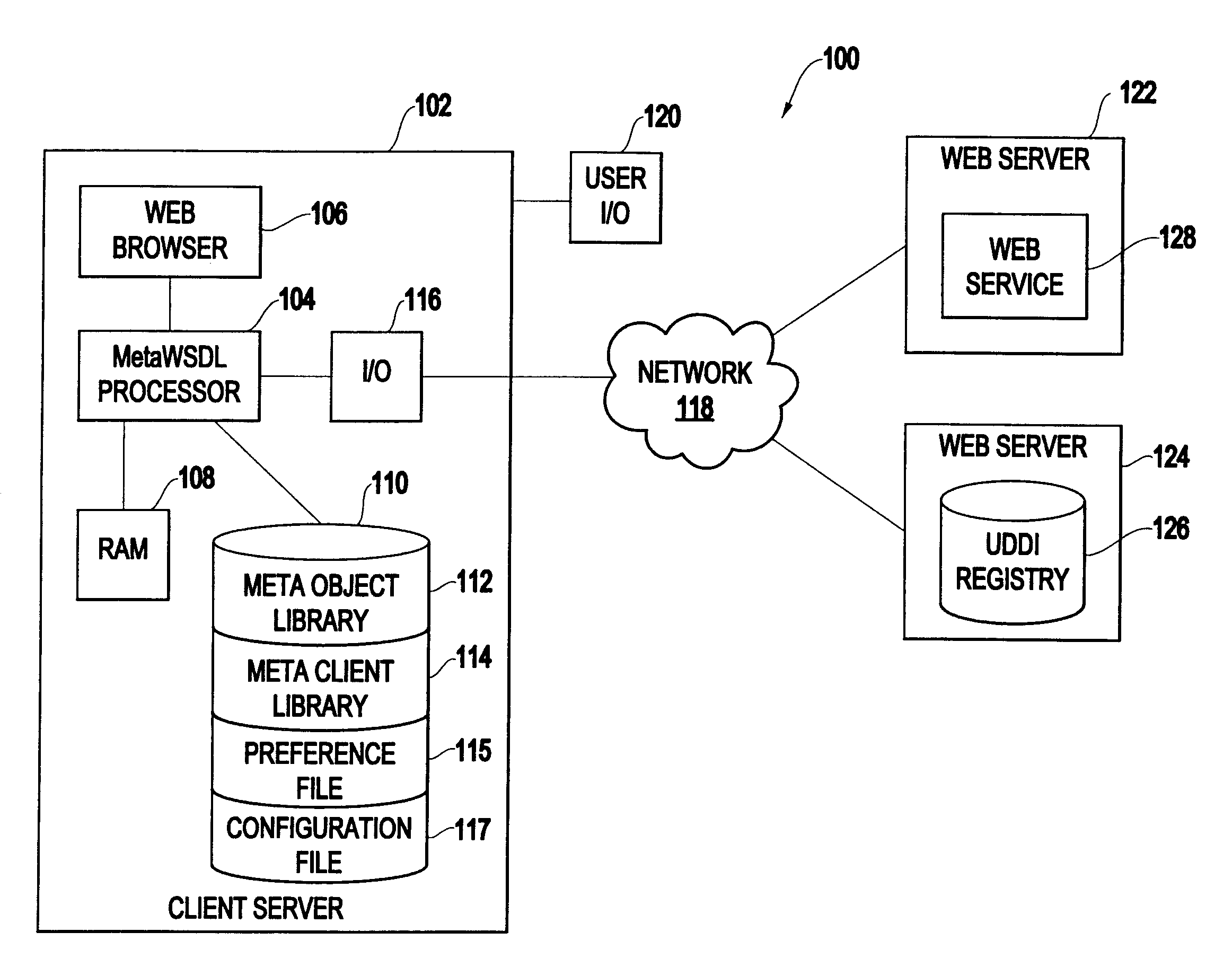 Method and apparatus of automatic method signature adaptation for dynamic web service invocation