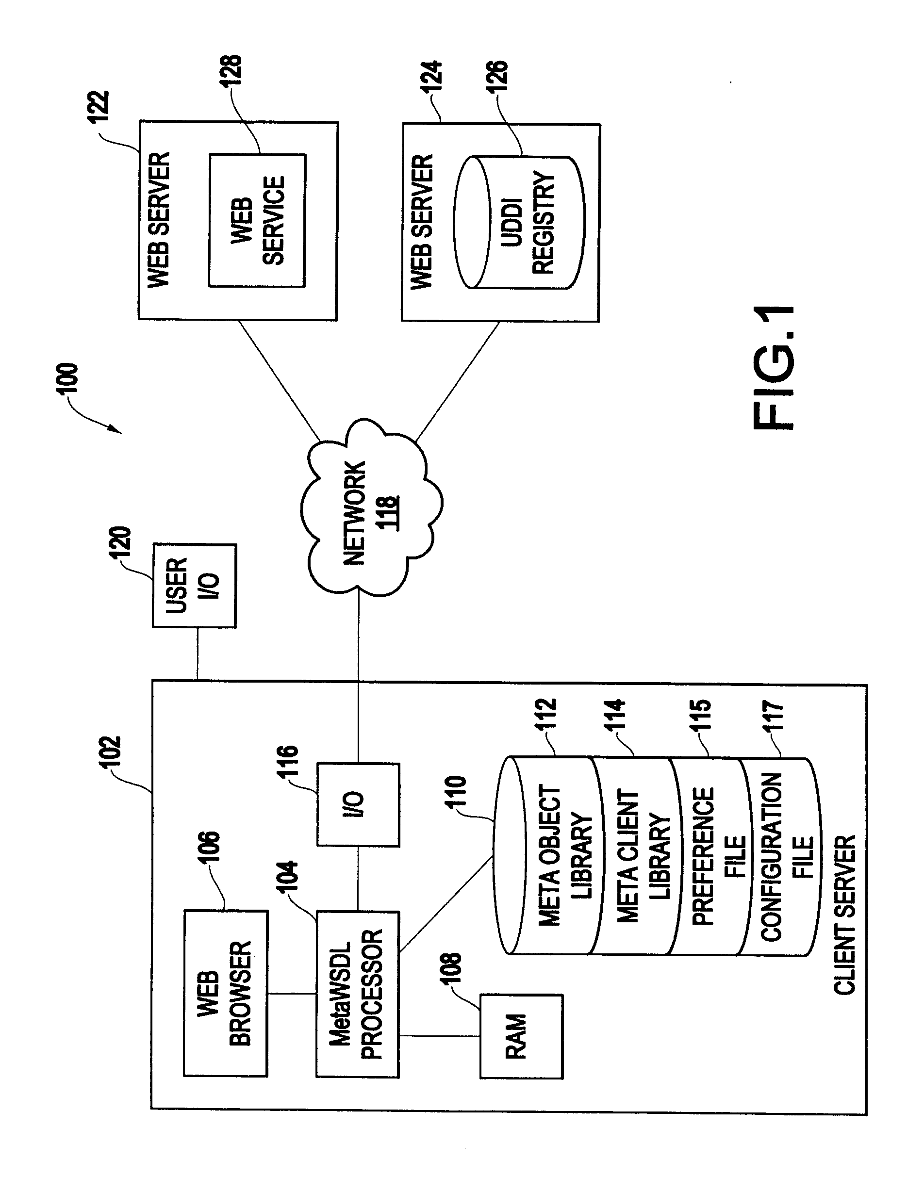 Method and apparatus of automatic method signature adaptation for dynamic web service invocation