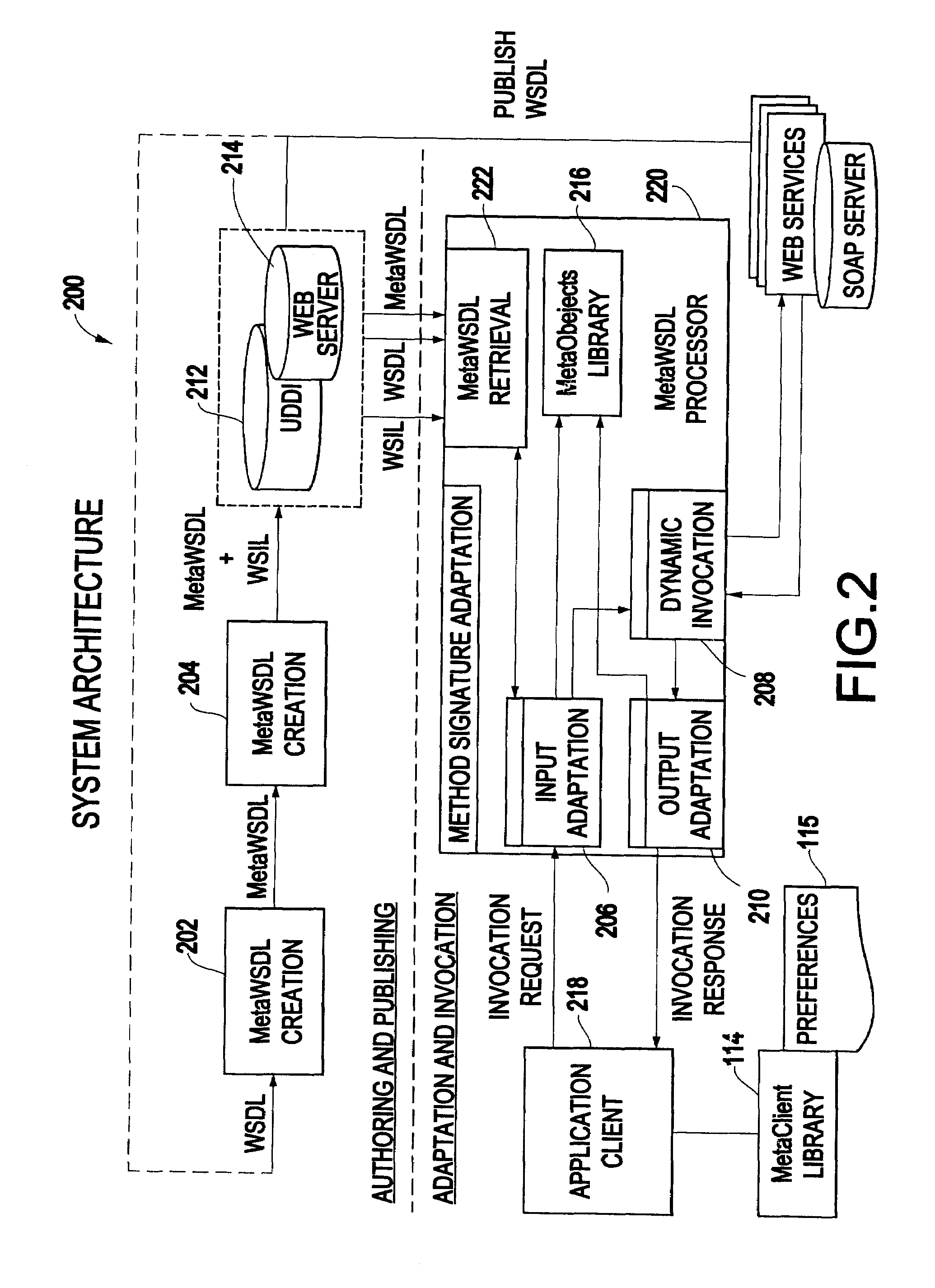 Method and apparatus of automatic method signature adaptation for dynamic web service invocation