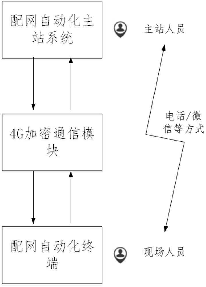 Automatic closed-loop debugging device and method for distribution network automatic terminal