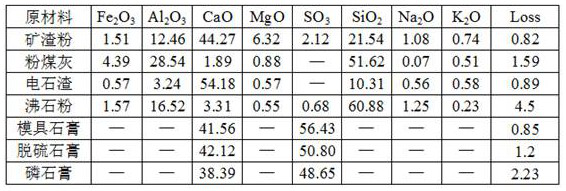 A soft soil curing agent