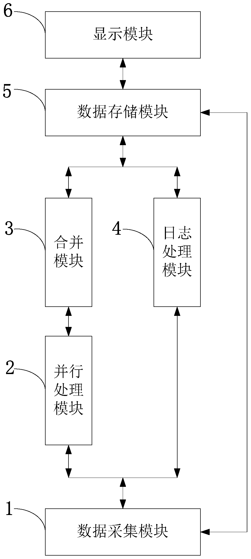 Big data computing control system and method based on a cloud service platform