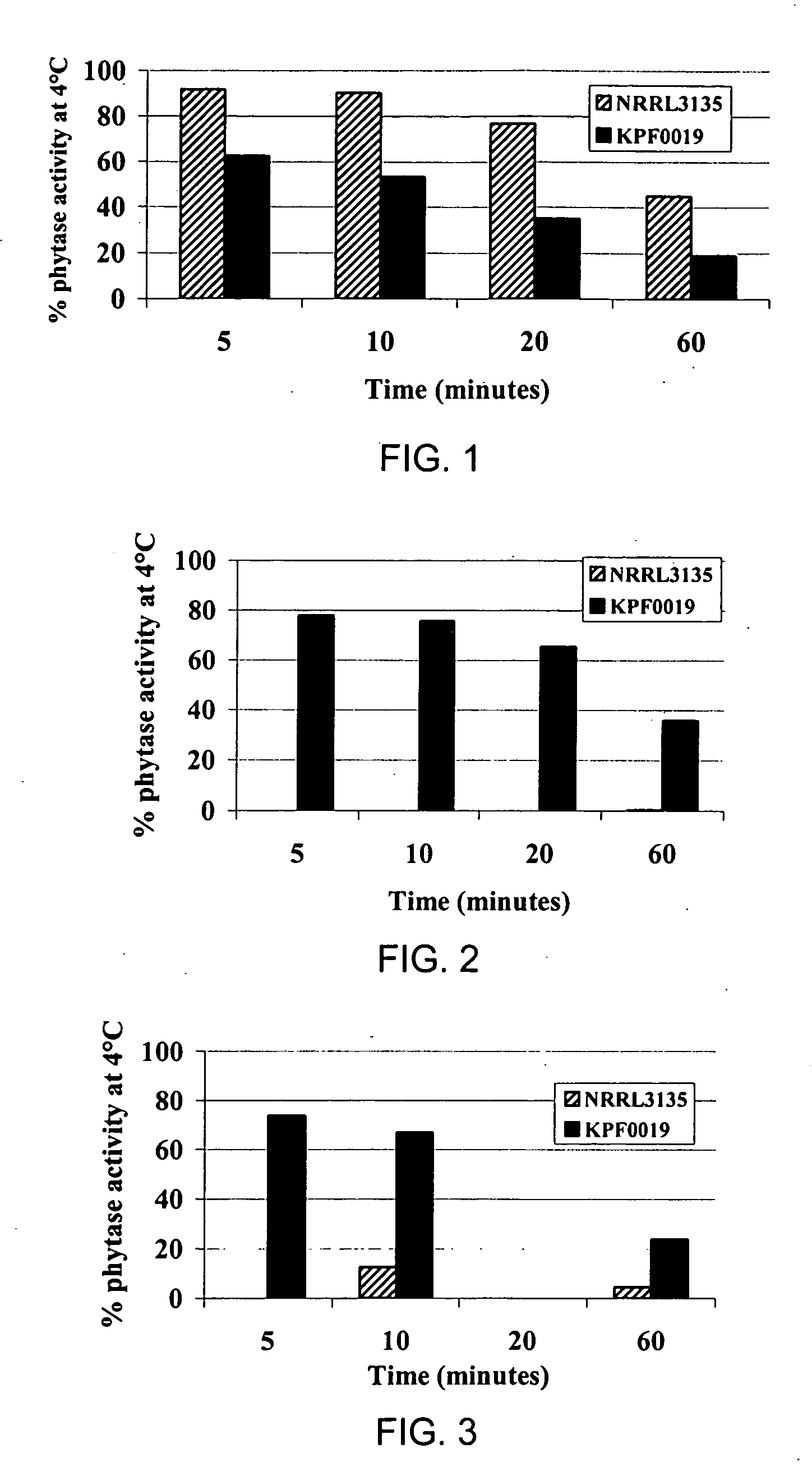 Novel phytase and gene