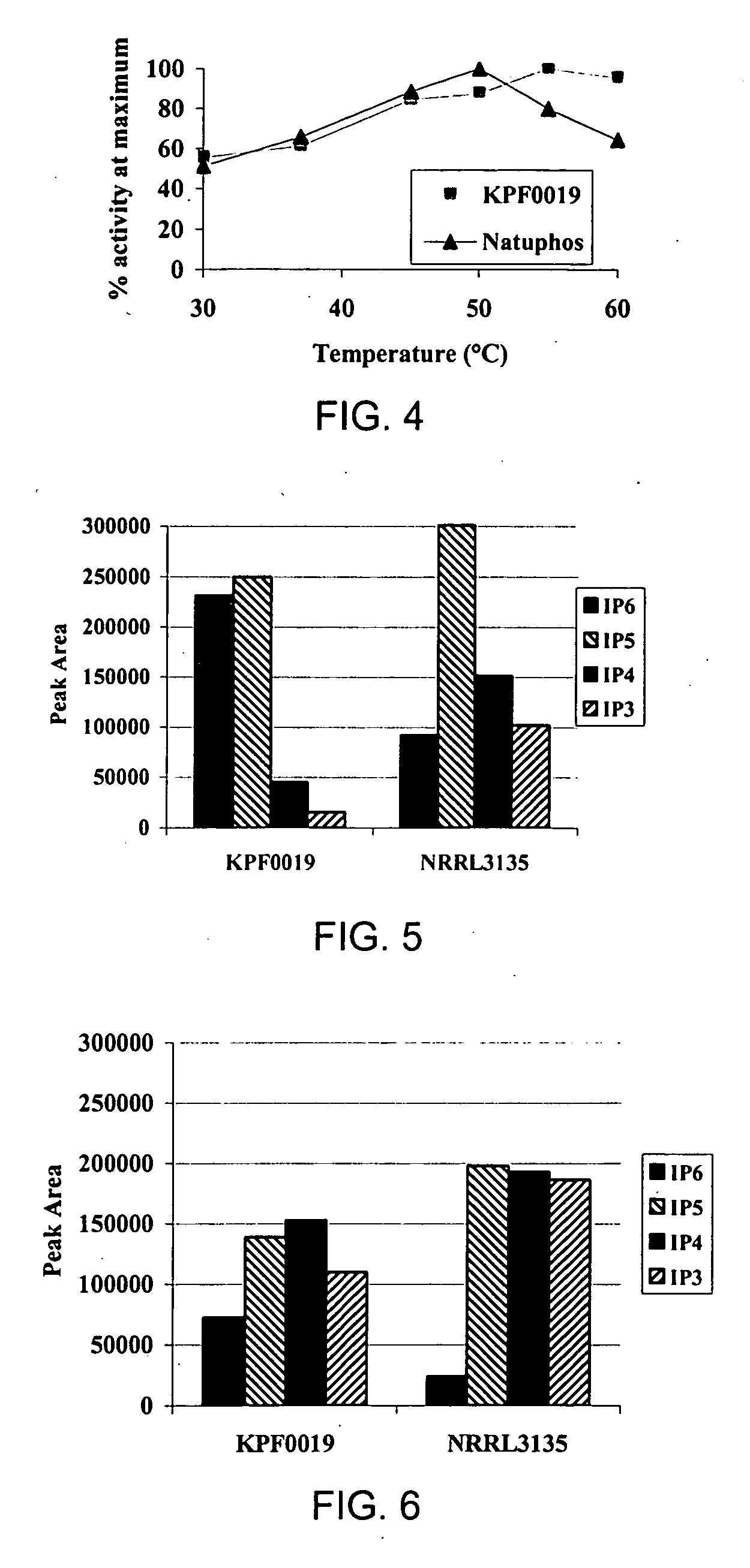 Novel phytase and gene