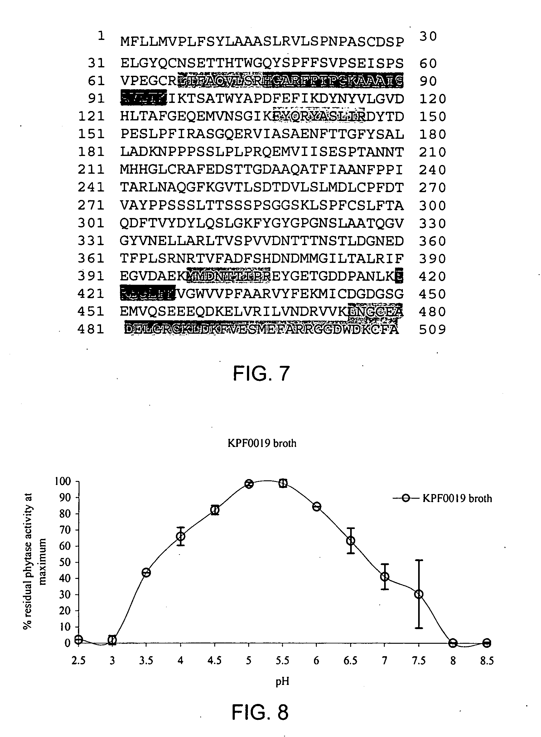 Novel phytase and gene