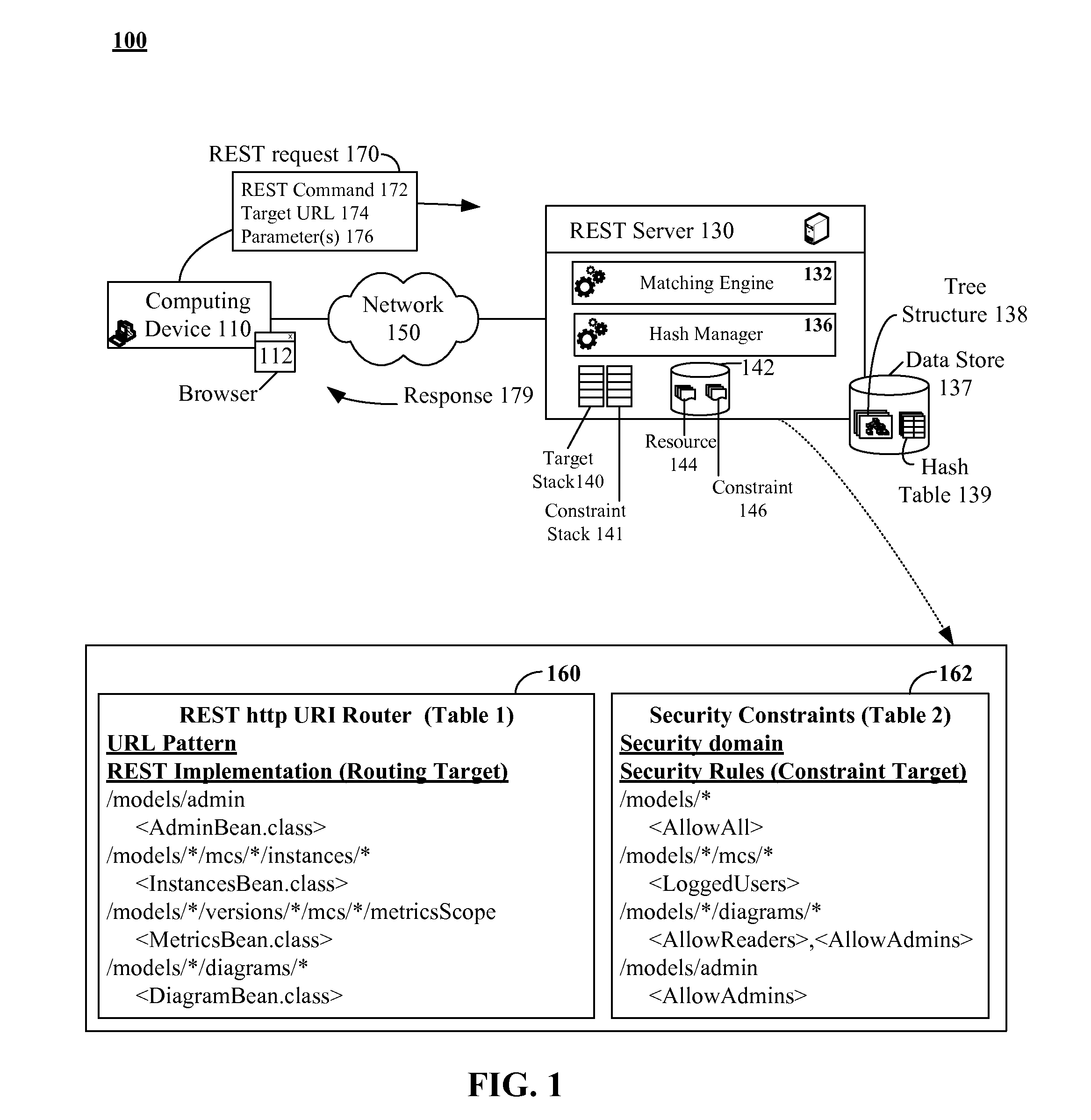 Technique for finding rest resources using an n-ary tree structure navigated using a collision free progressive hash