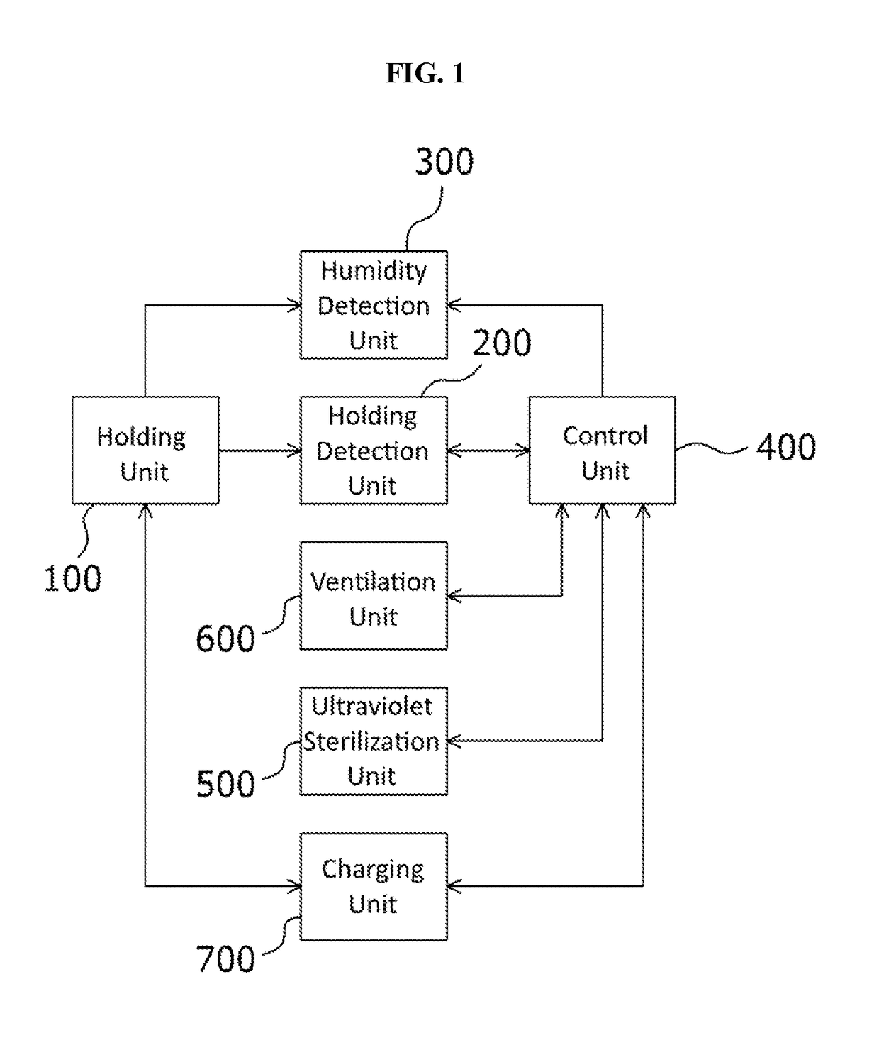 Dental scanner holding apparatus and dental scanner system including the same