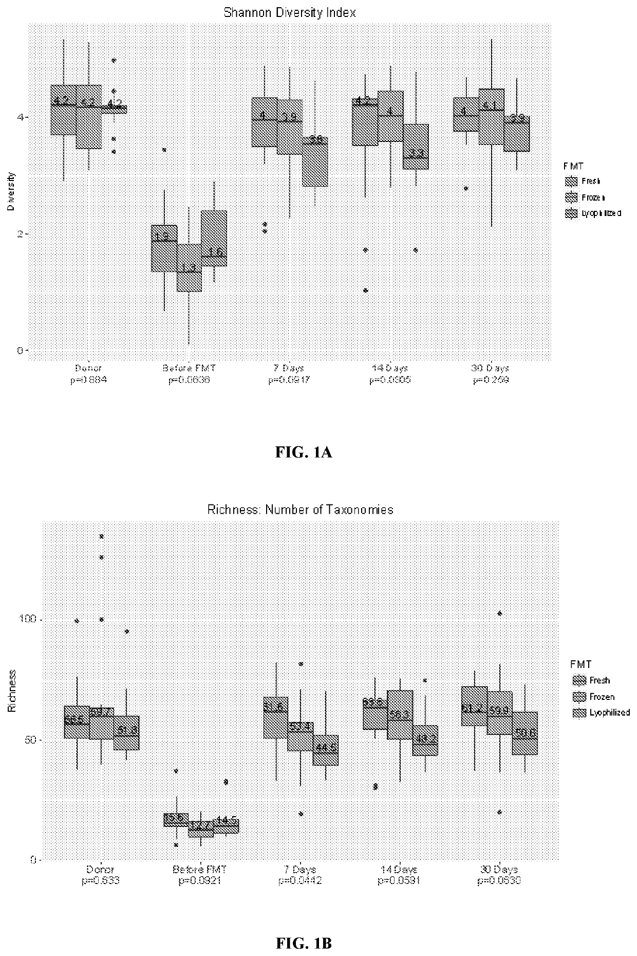 Compositions and methods for fecal microbiota transplantation