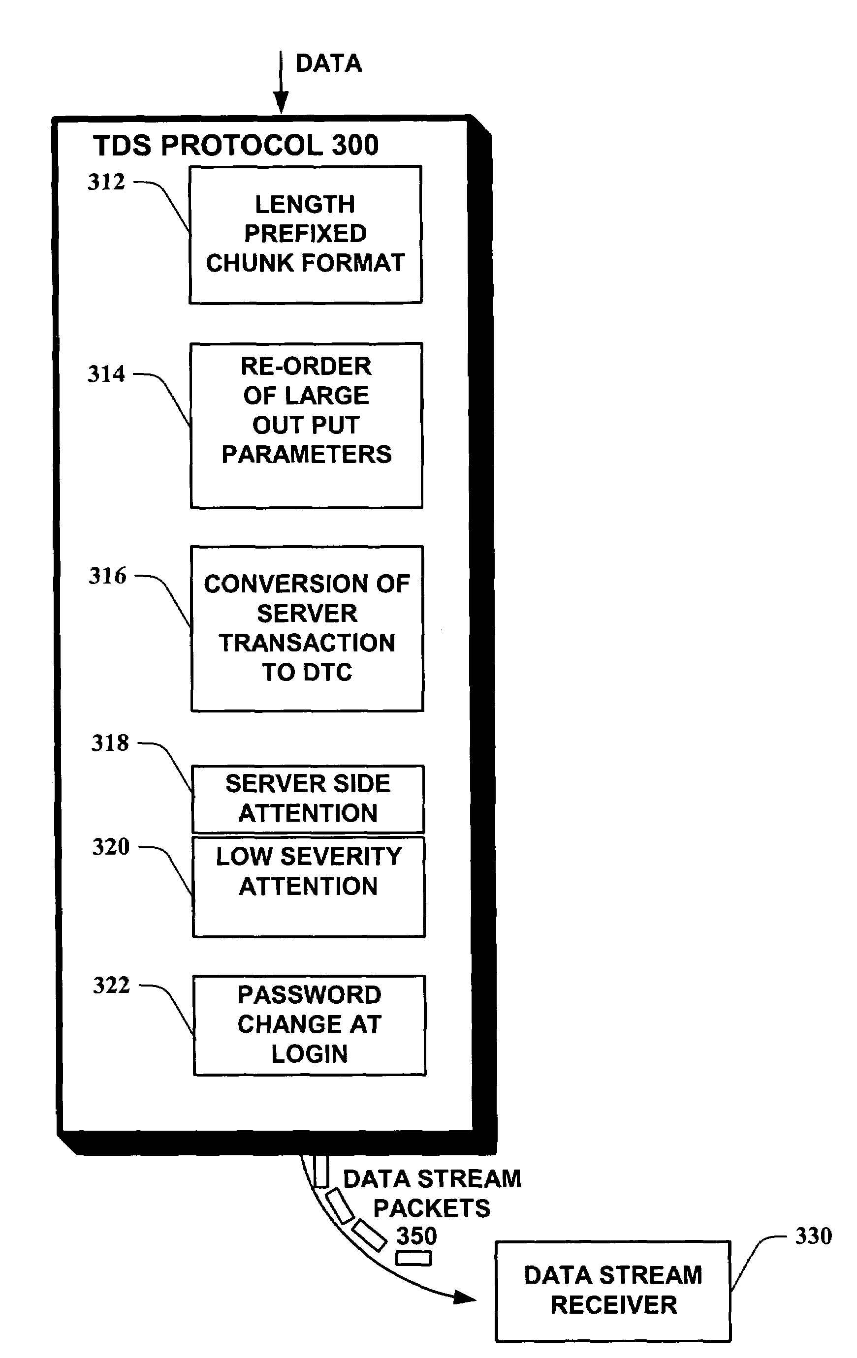 Enhanced tabular data stream protocol