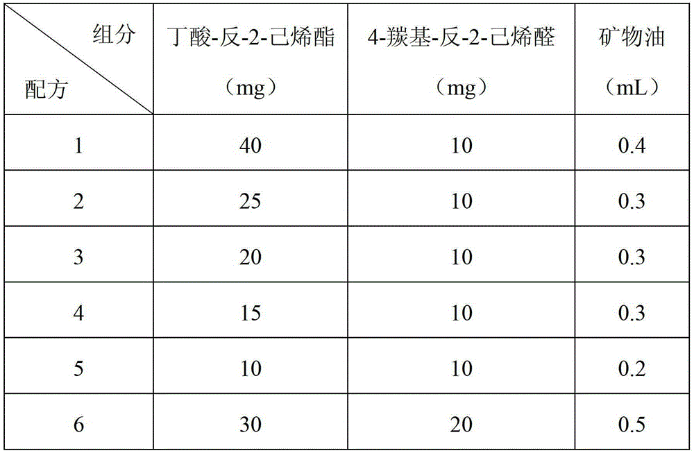 Alfalfa Lygus Sex Attractant and Its Application