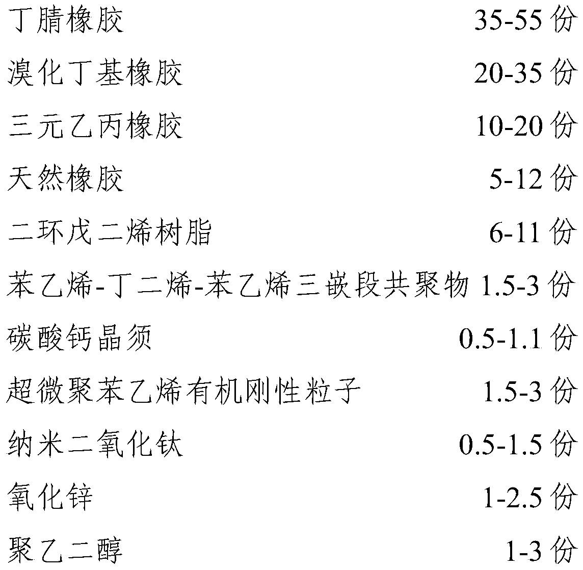 Antiskid wear-resistant rubber sole and preparation method thereof