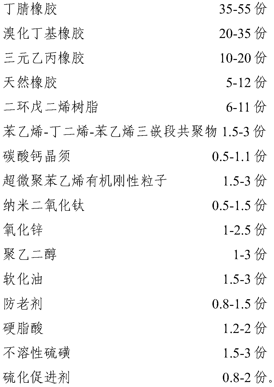 Antiskid wear-resistant rubber sole and preparation method thereof