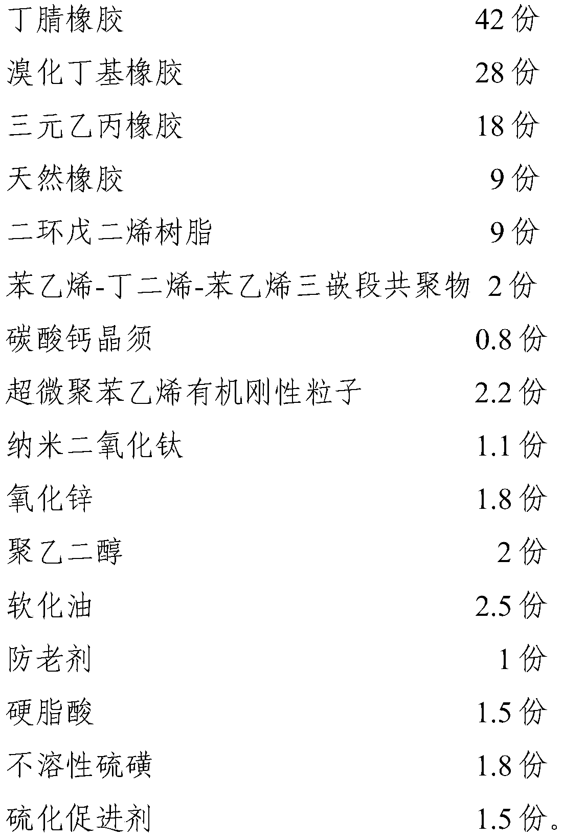 Antiskid wear-resistant rubber sole and preparation method thereof