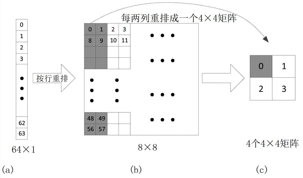 H.264/AVC standard-based intra-frame prediction mode selection method