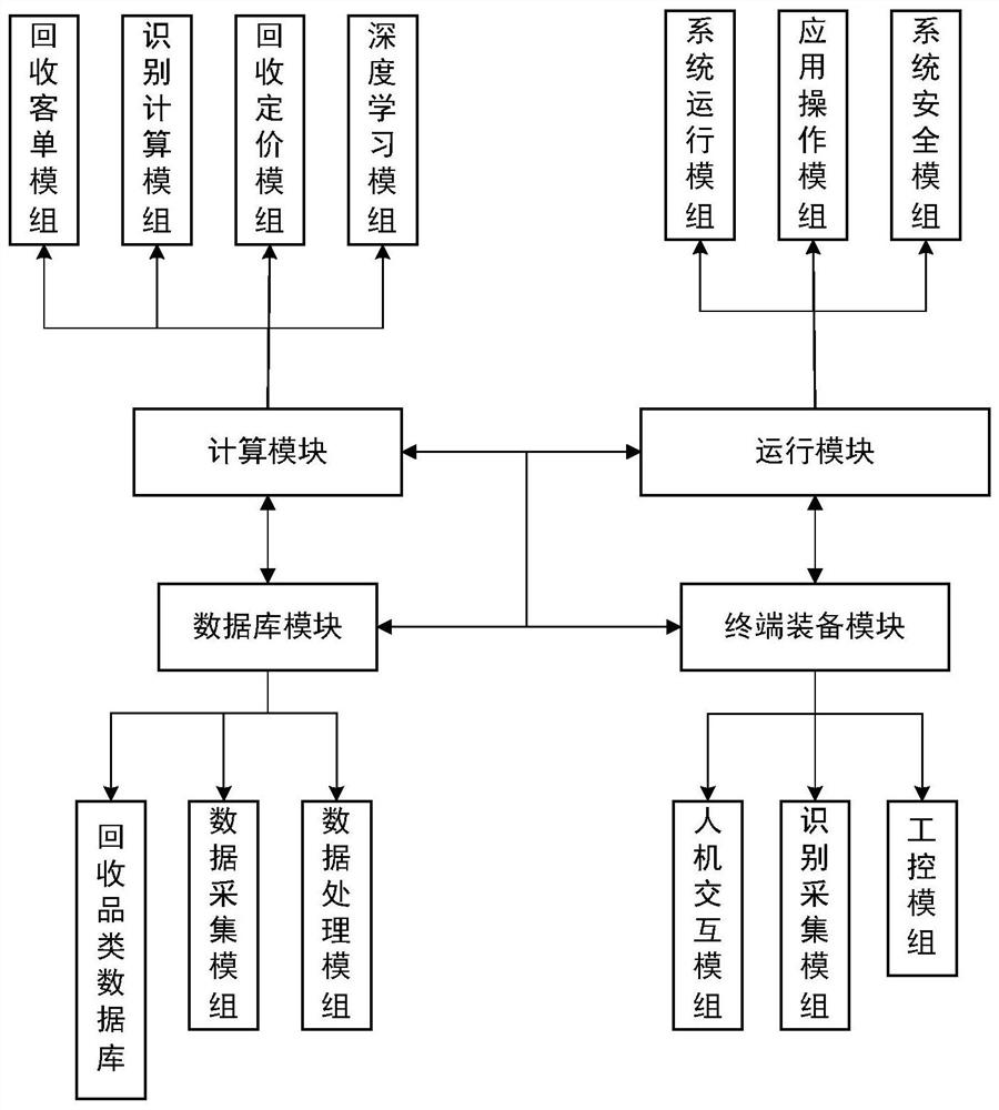 An electronic product intelligent recycling system