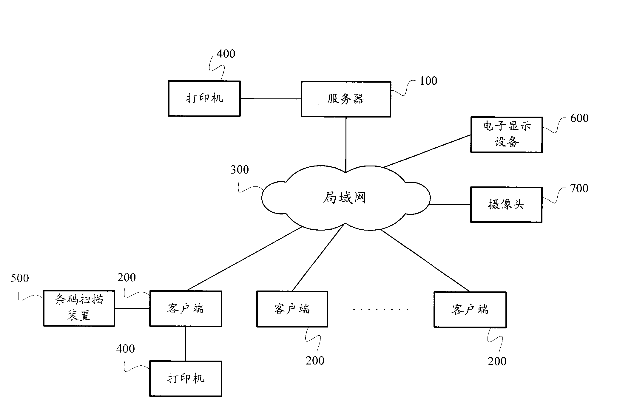 Management method and management system of production process