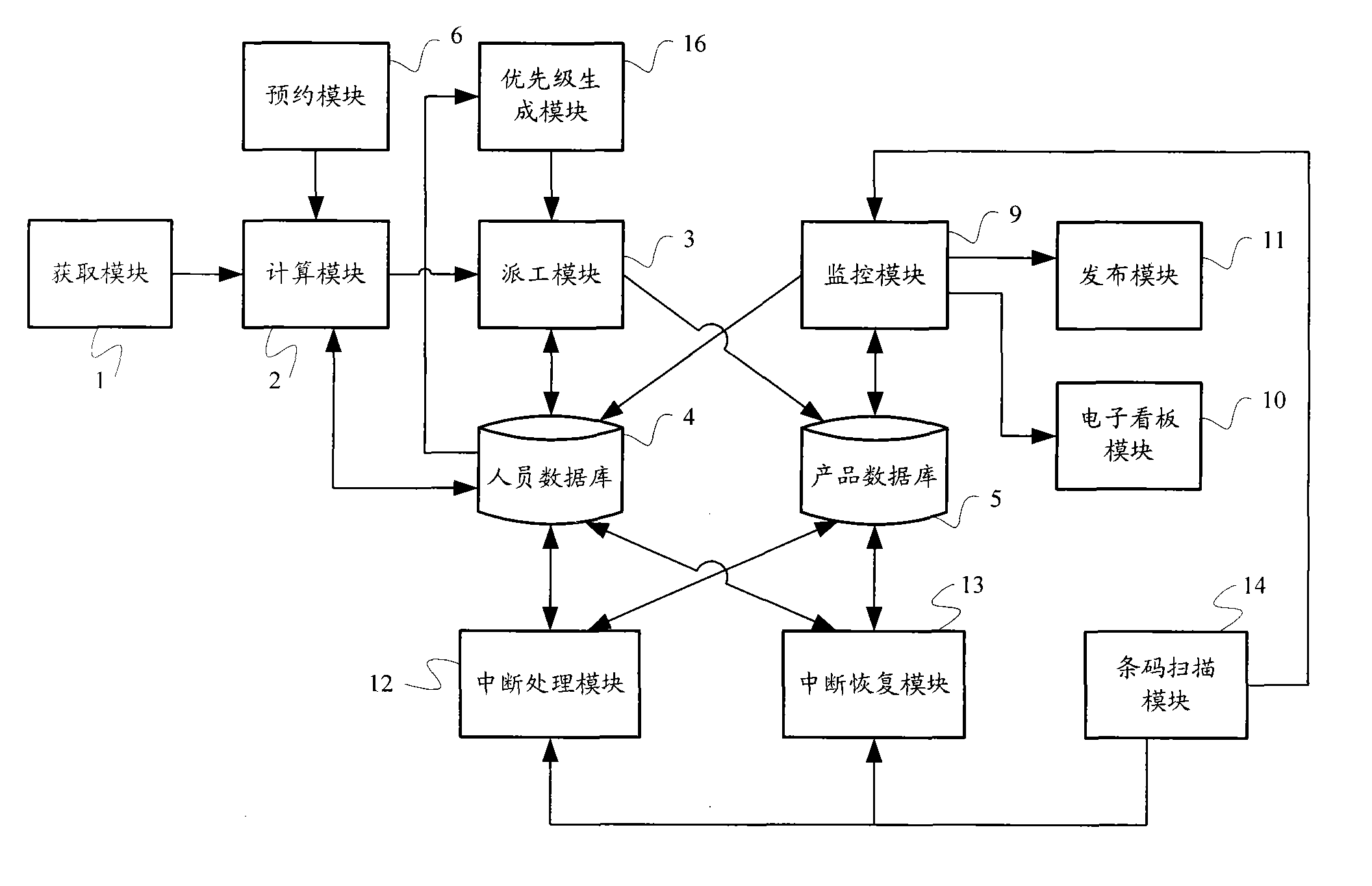 Management method and management system of production process