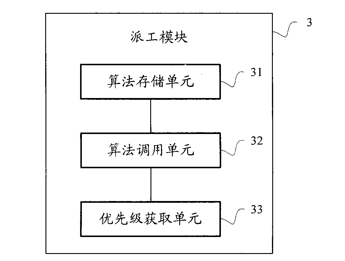 Management method and management system of production process