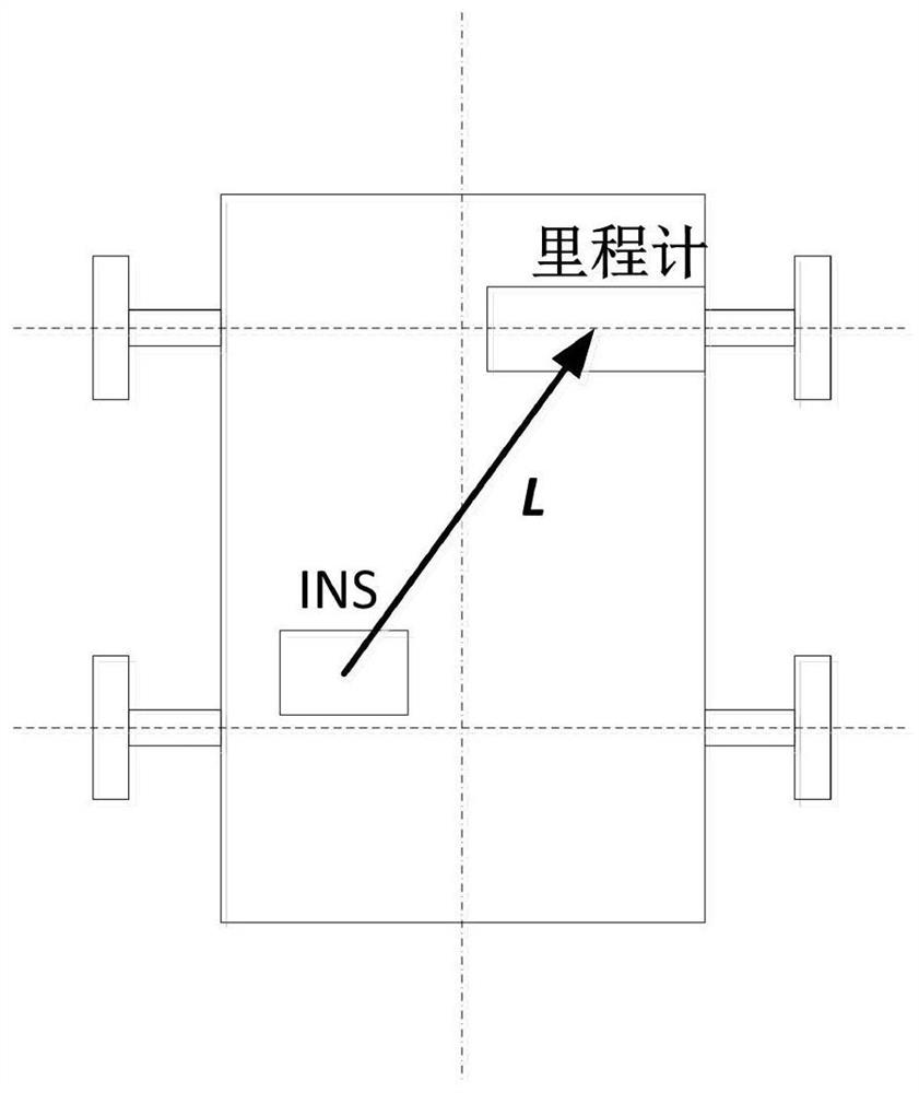 Vehicle-mounted GNSS/INS/odometer combined navigation method