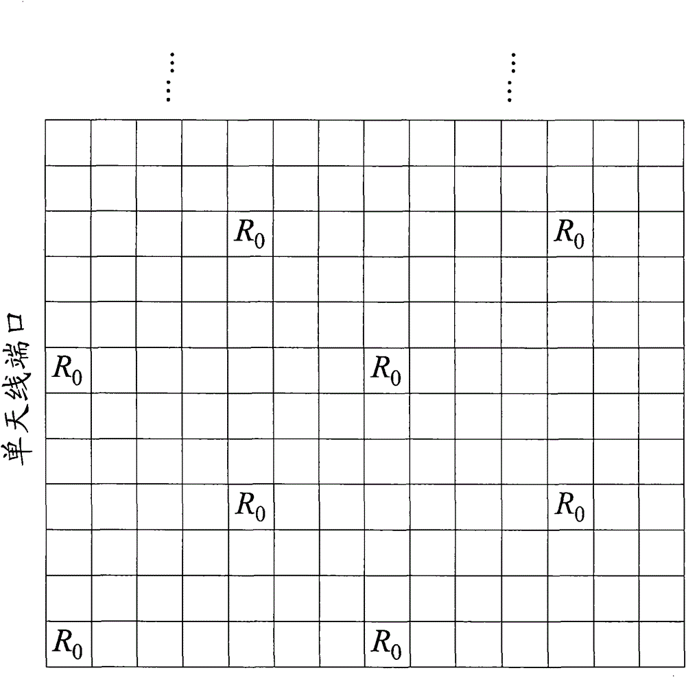 Implement method and device of channel estimation