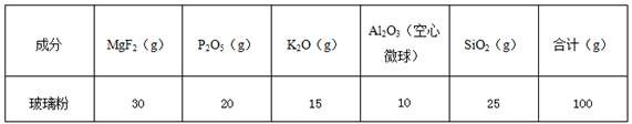 A kind of machinable ceramic material and preparation method thereof