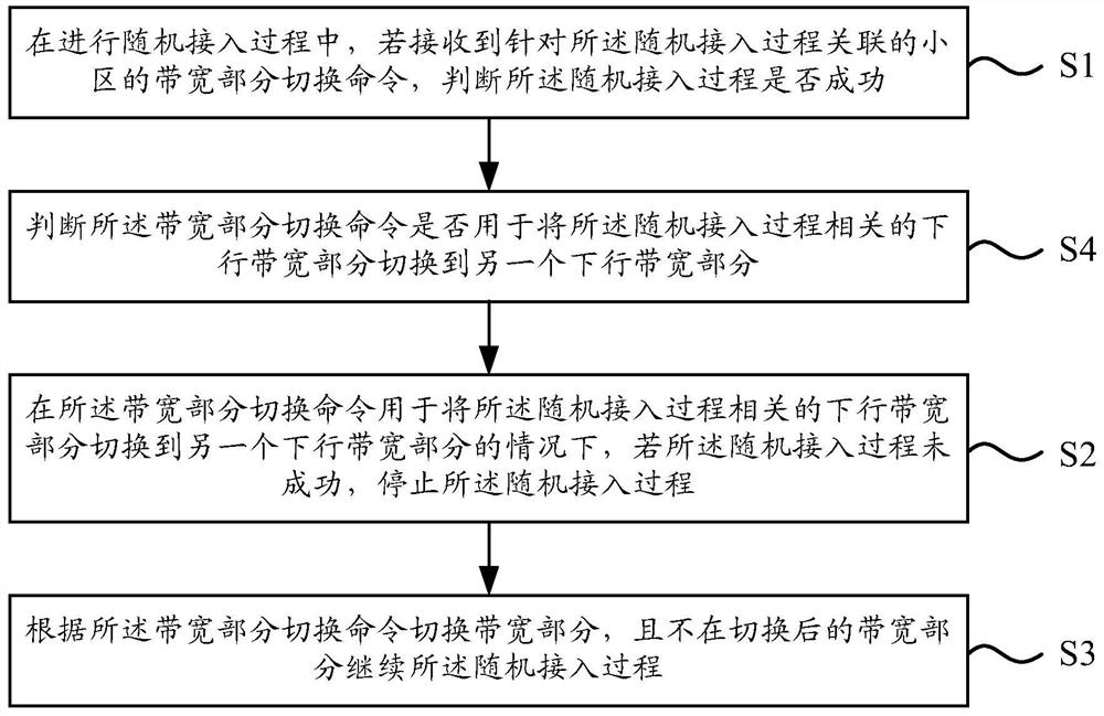 Random access control method and random access control device