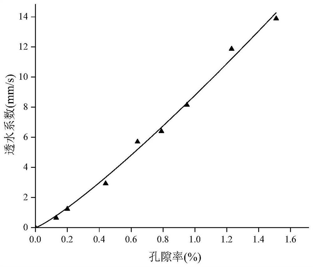 A design method of anti-storm and waterlogging recycled permeable concrete pavement