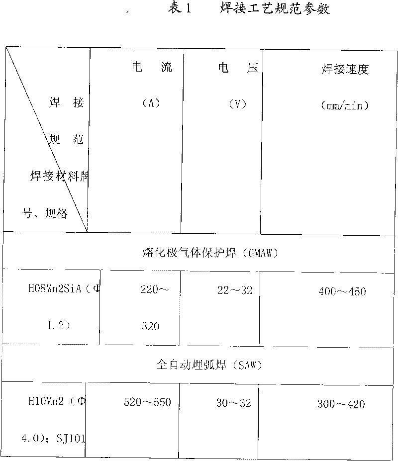 Manufacturing process for main shaft of large water turbine