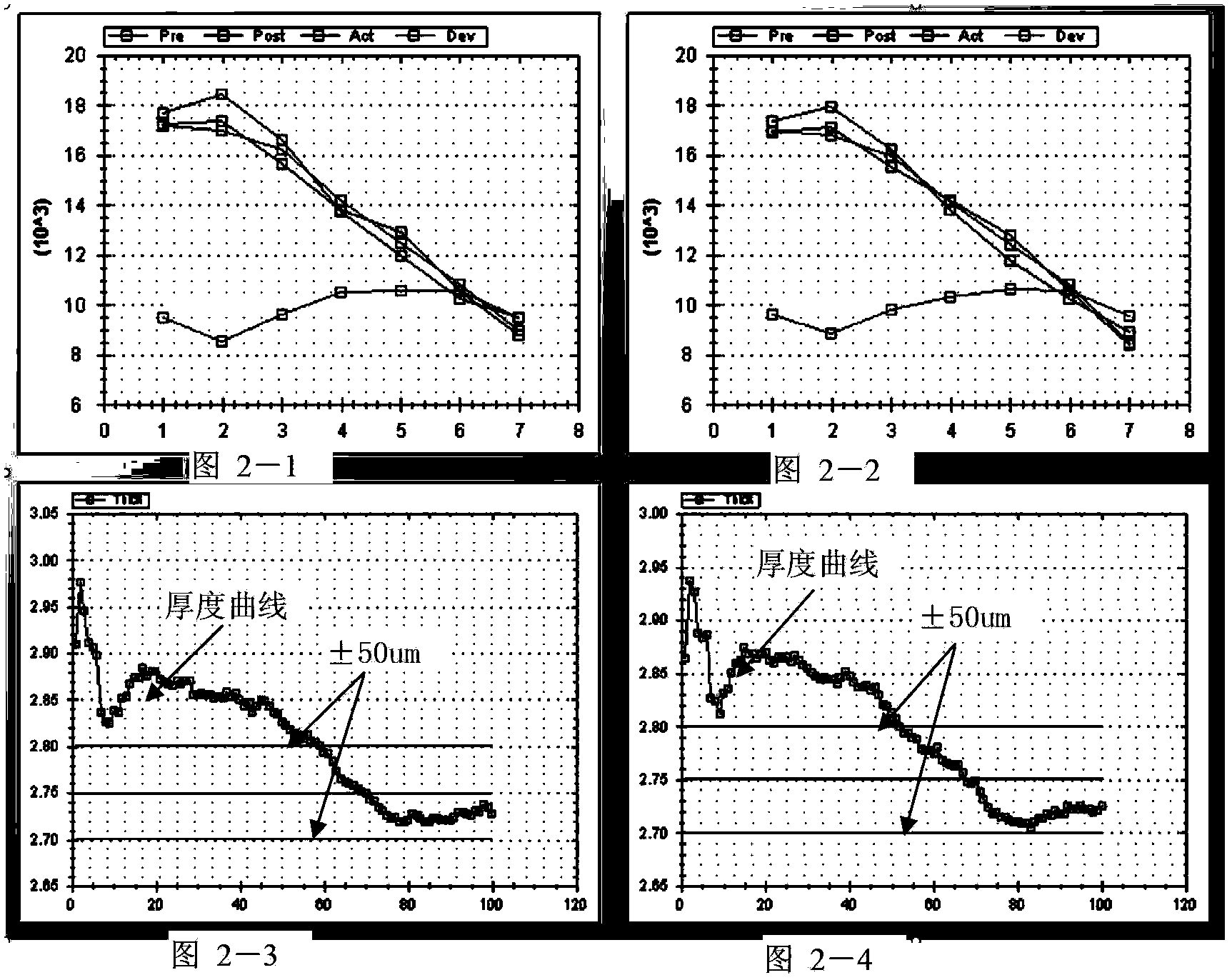 Comprehensive control method for improving rolling force of precisely rolled strip steel and thickness precision through tension compensation