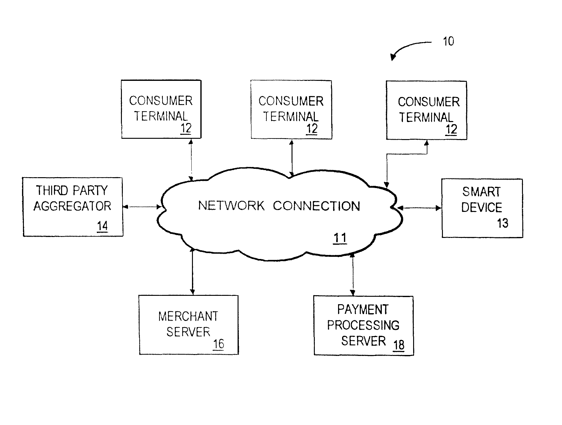 Method and apparatus for collecting, aggregating and providing post-sale market data for an item