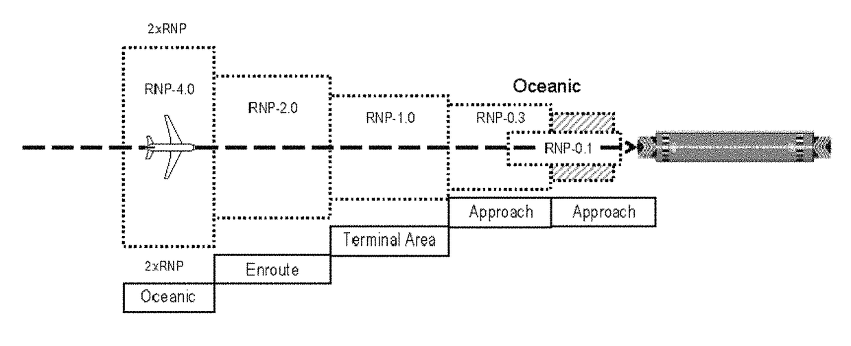 Device and method for calculating required navigation performance prediction