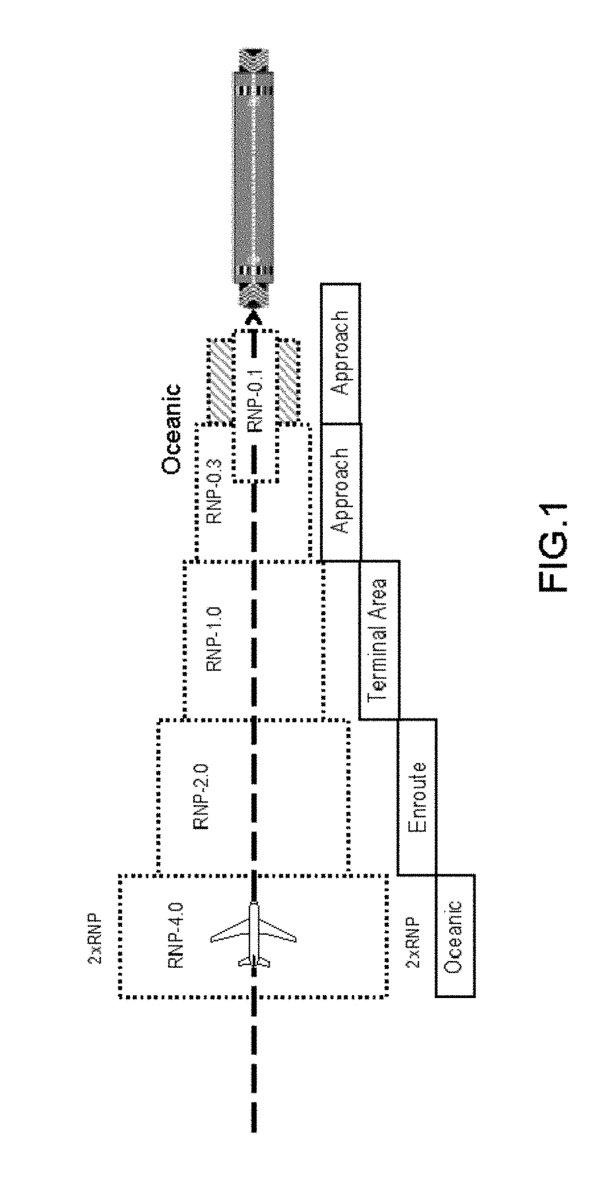 Device and method for calculating required navigation performance prediction