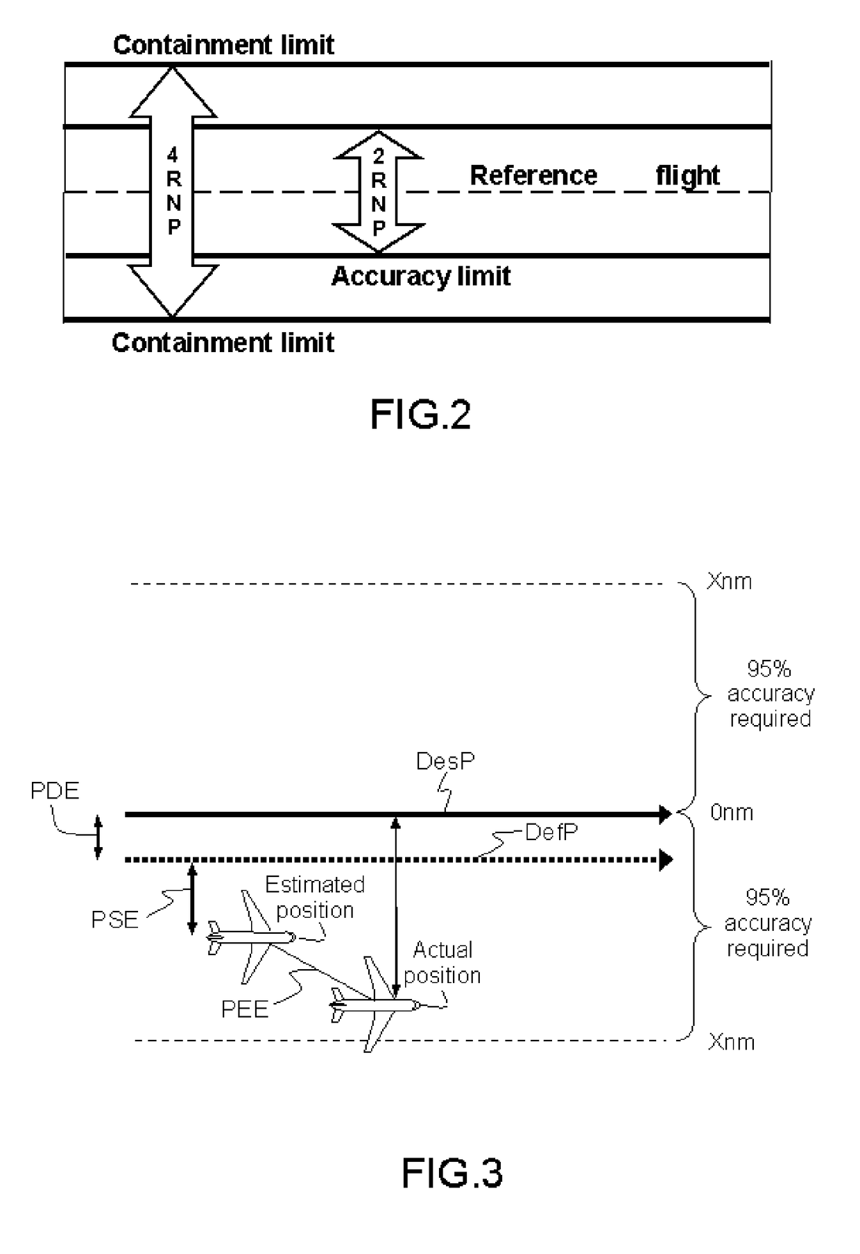 Device and method for calculating required navigation performance prediction