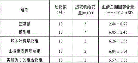 Composition conducive to lowering of cholesterol, and preparation method, preparation and application of composition