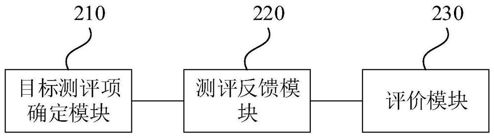 Evaluation method and device for idling start-stop function of vehicle, electronic equipment and medium