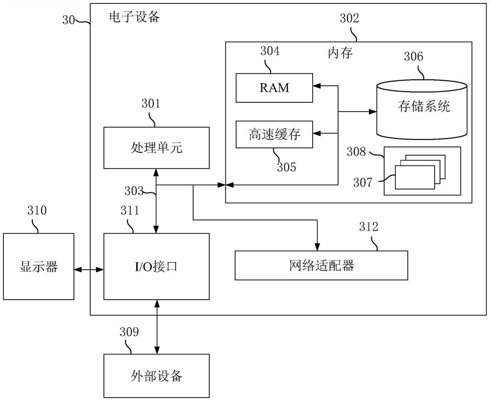 Evaluation method and device for idling start-stop function of vehicle, electronic equipment and medium