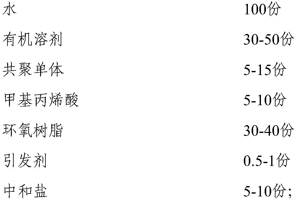 Water-borne epoxy resin cross-linking agent, modified protein adhesive and application