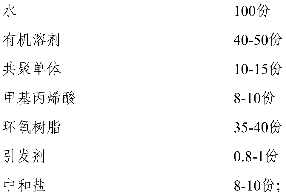 Water-borne epoxy resin cross-linking agent, modified protein adhesive and application