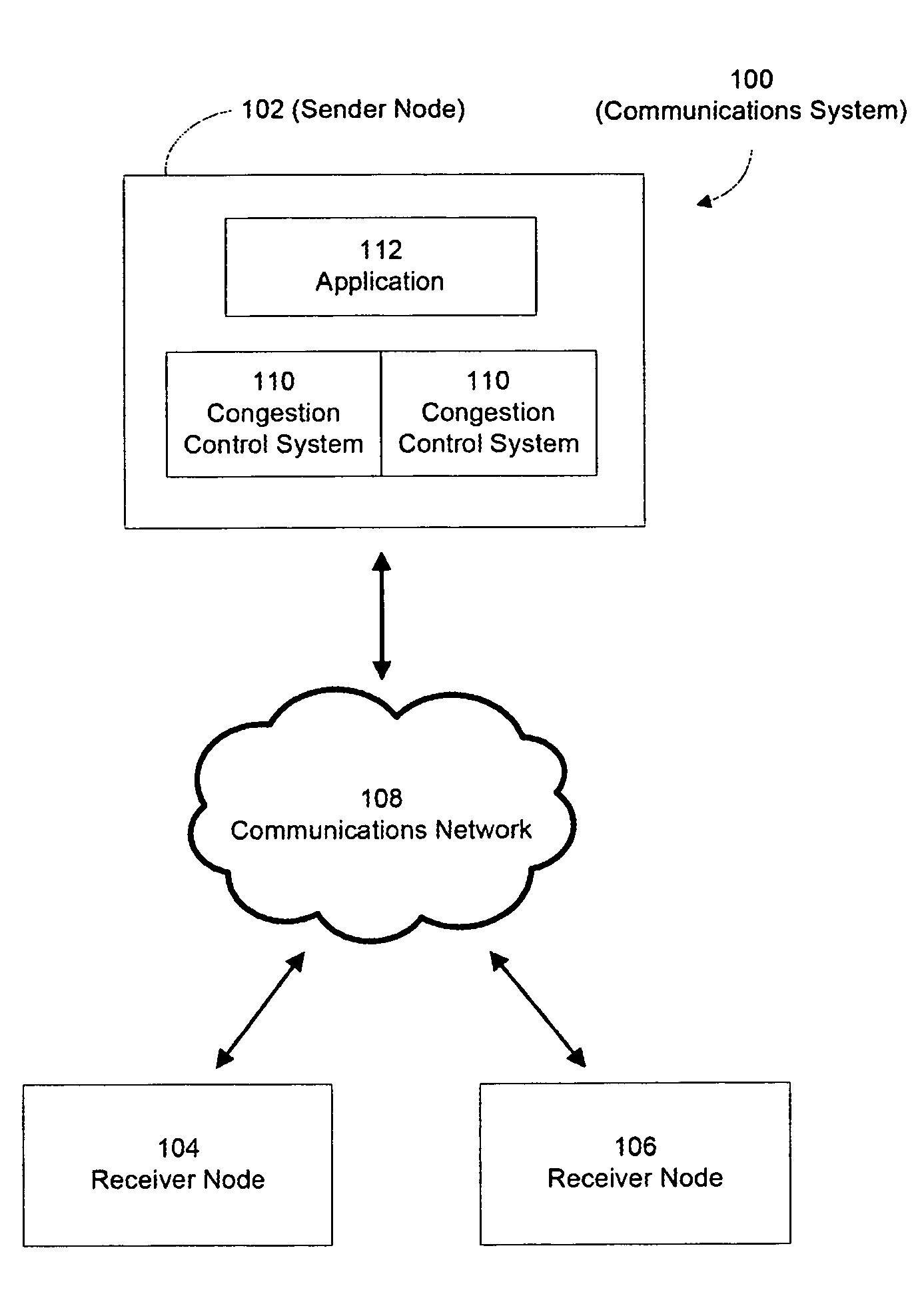 Congestion control system