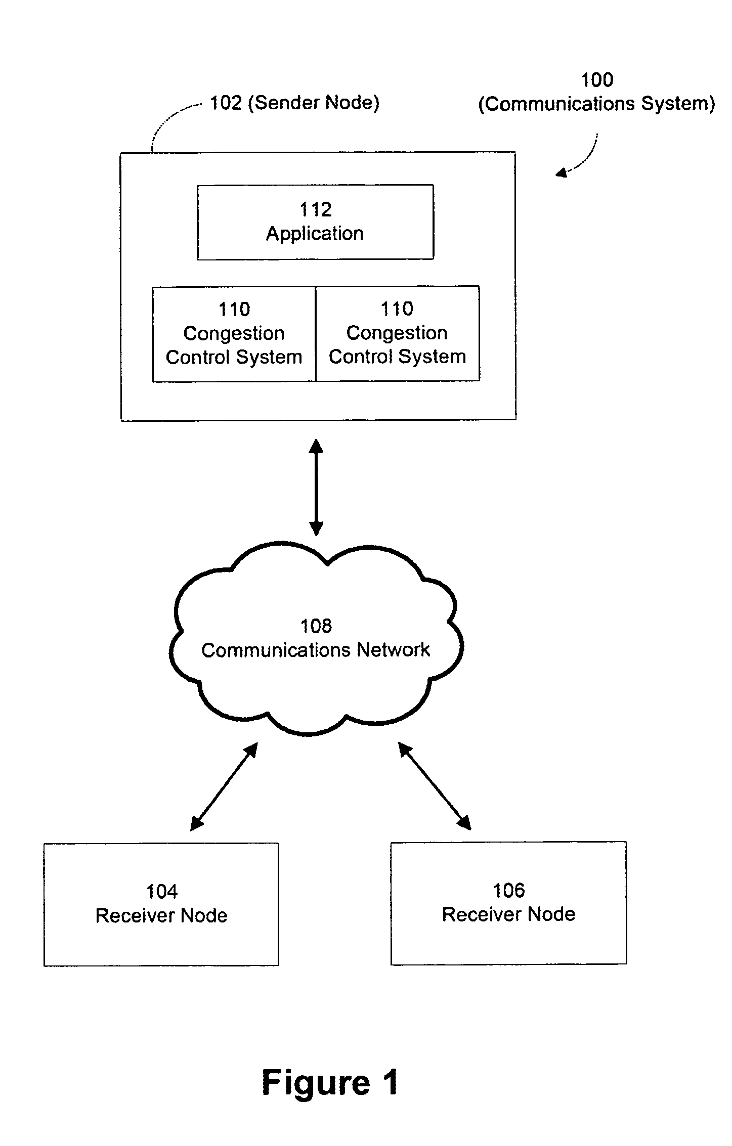 Congestion control system