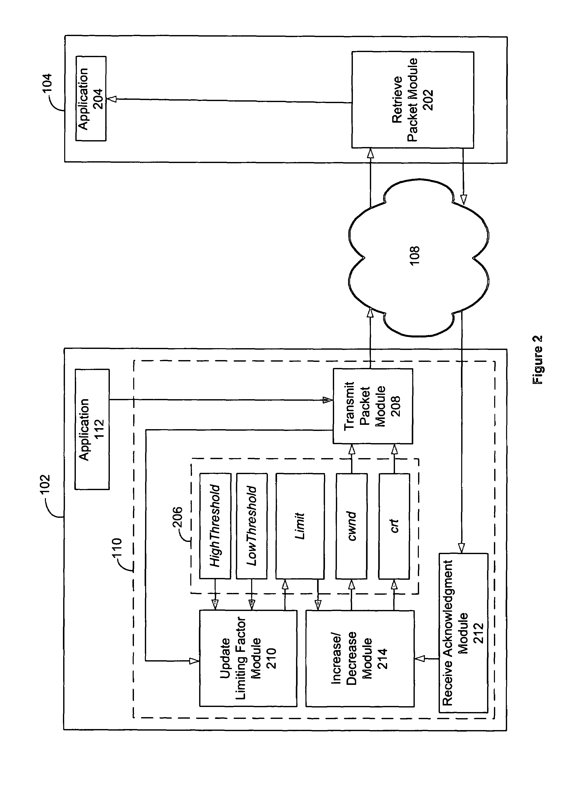 Congestion control system