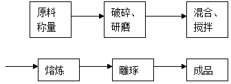 Steel slag-based artificial ink stone and manufacturing method thereof