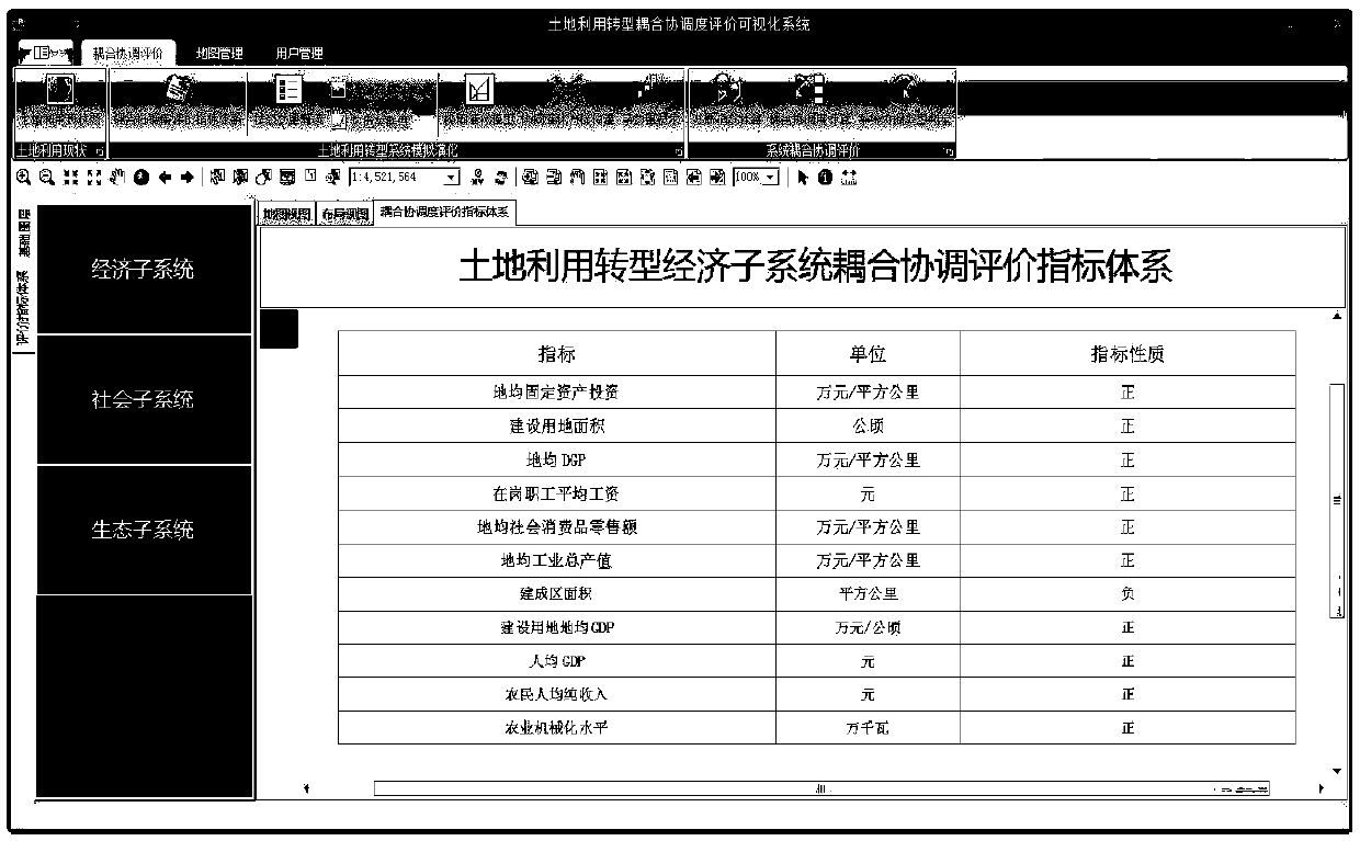 Visualized coupling coordination degree evaluation system of land utilization transition