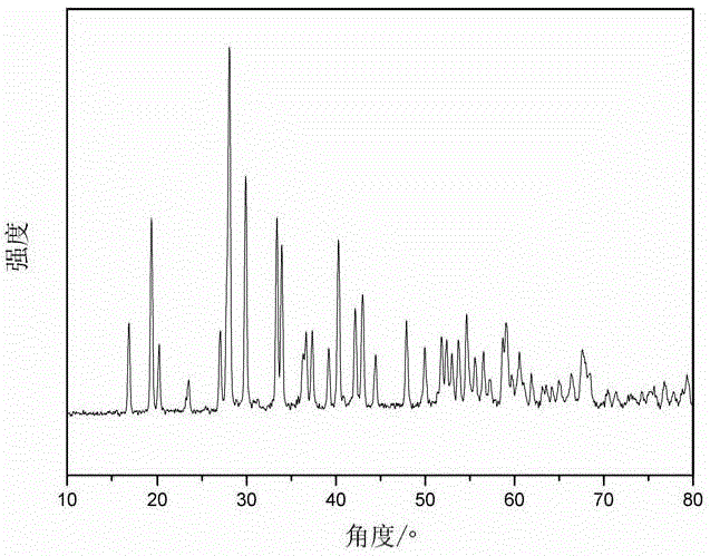 A kind of cerium-doped lutetium disilicate scintillation fiber and its electrospinning synthesis method