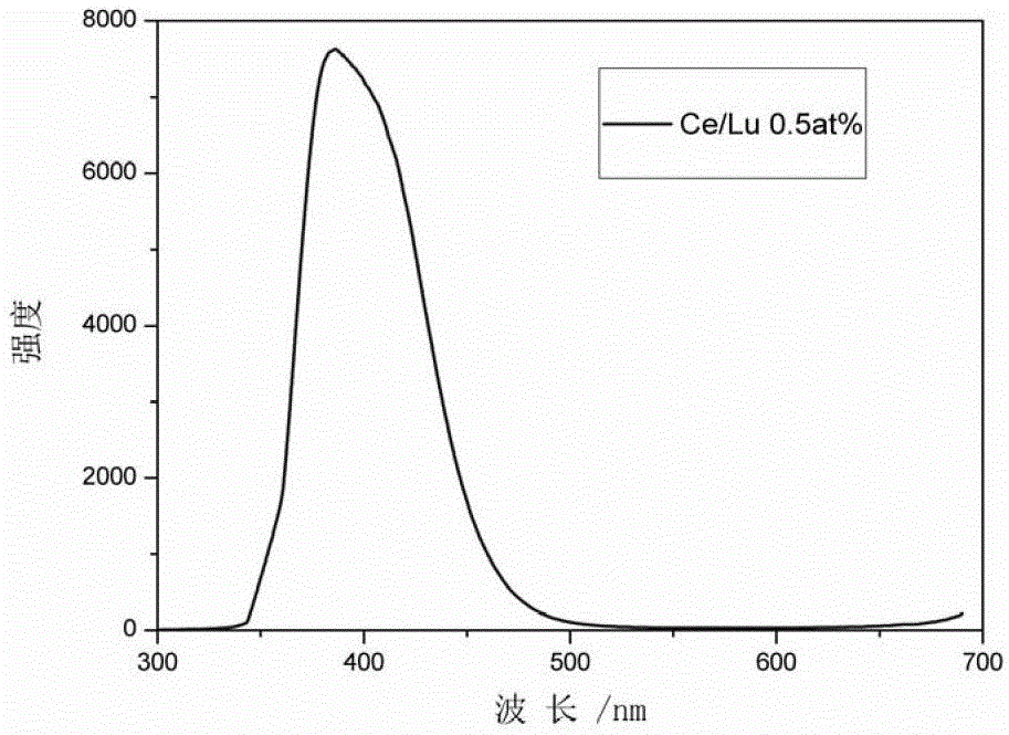 A kind of cerium-doped lutetium disilicate scintillation fiber and its electrospinning synthesis method