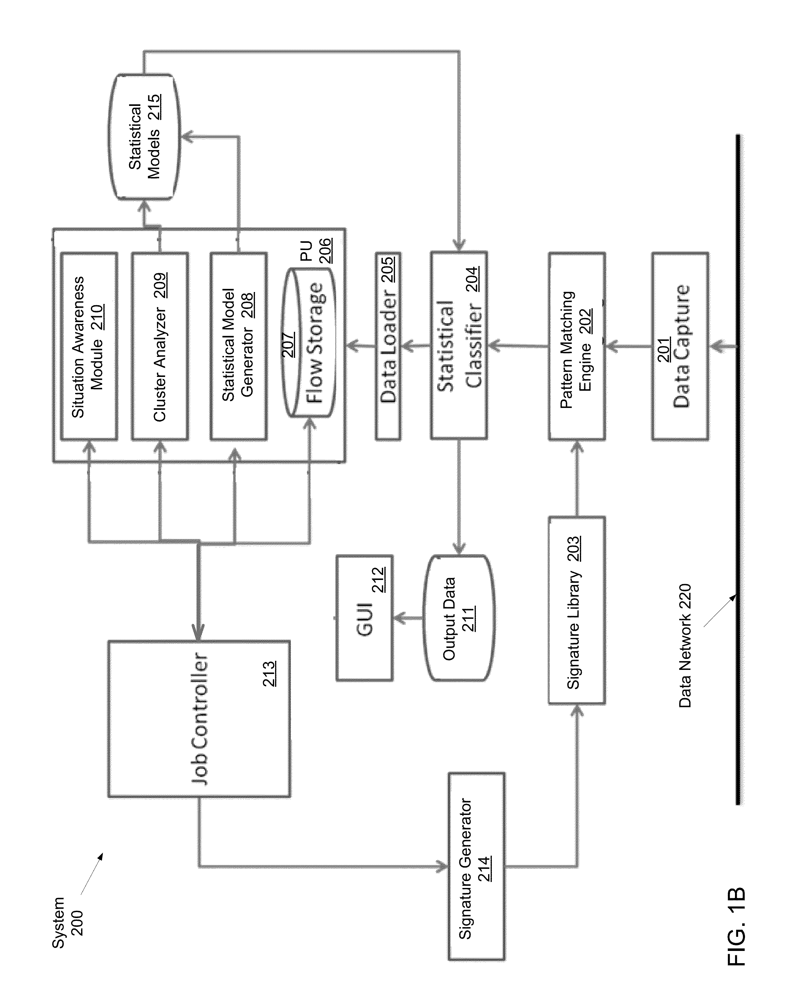 Automated discovery, attribution, analysis, and risk assessment of security threats