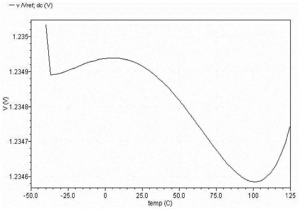 Band gap reference voltage circuit with high-order curvature compensation