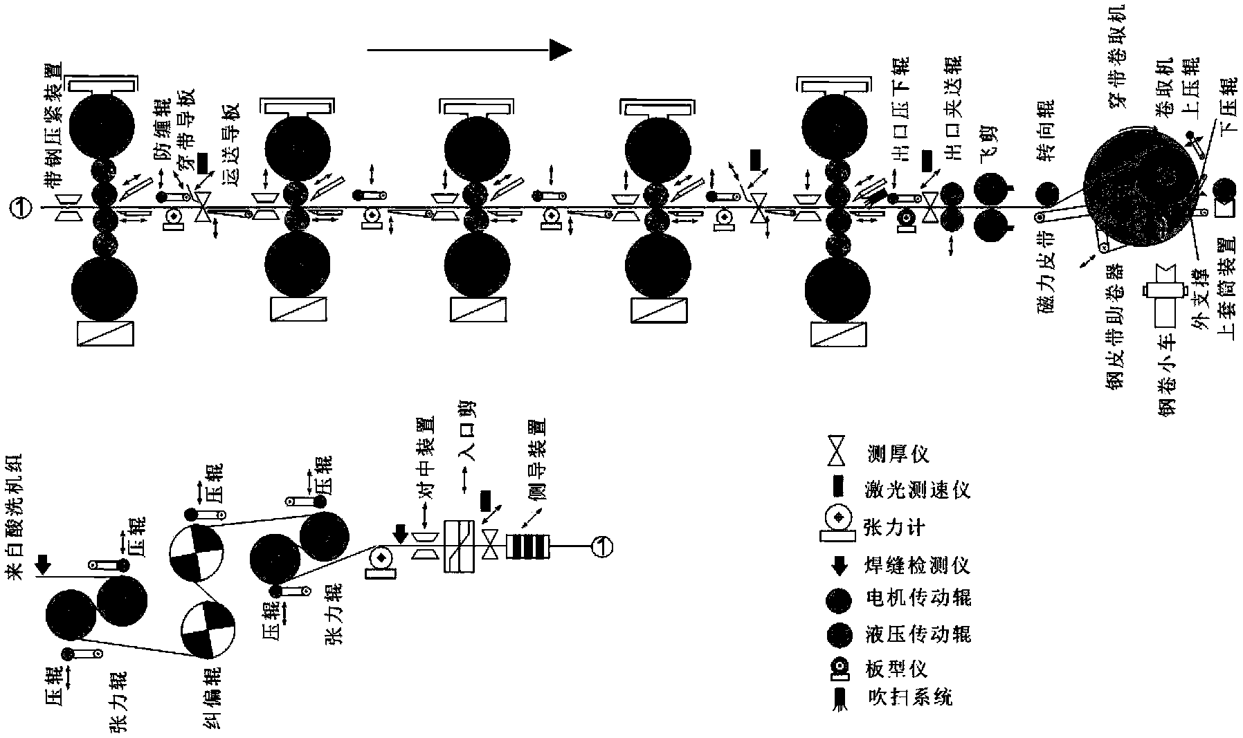 Flying gauge change control method of tandem cold mill