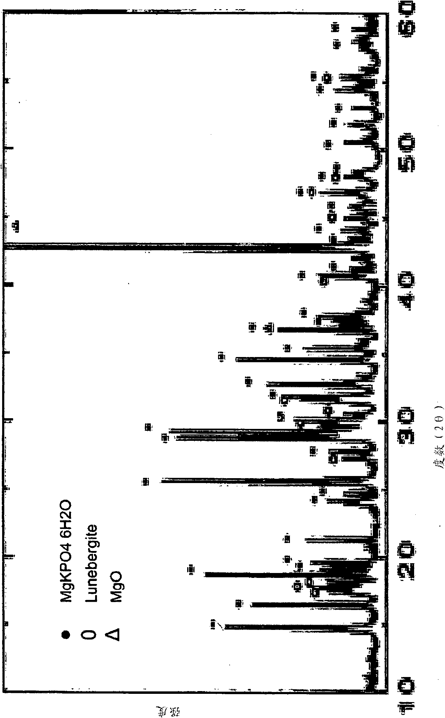 Inorganic phosphate compositions and methods